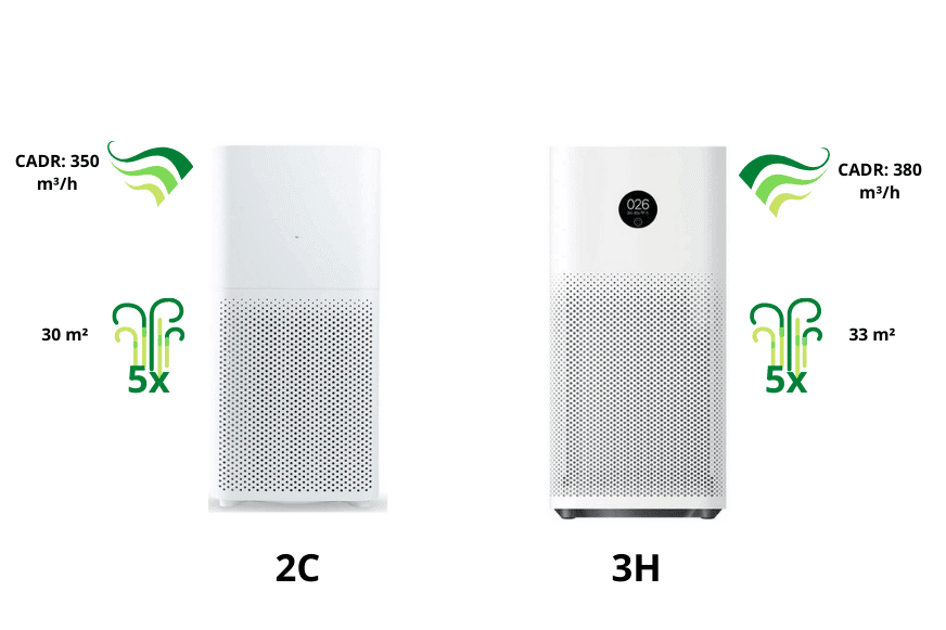 purificateur d air xiaomi pour les pieces moyennes